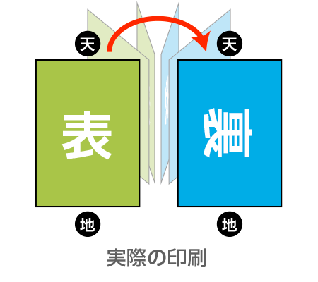 自動変換について 印刷通販プリントプロ